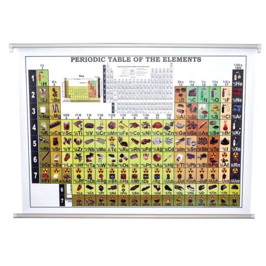 Periodiska systemet 75x100 med upphängningsrulle