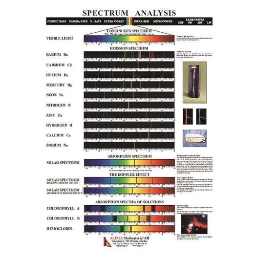 Spektrumplansch 1